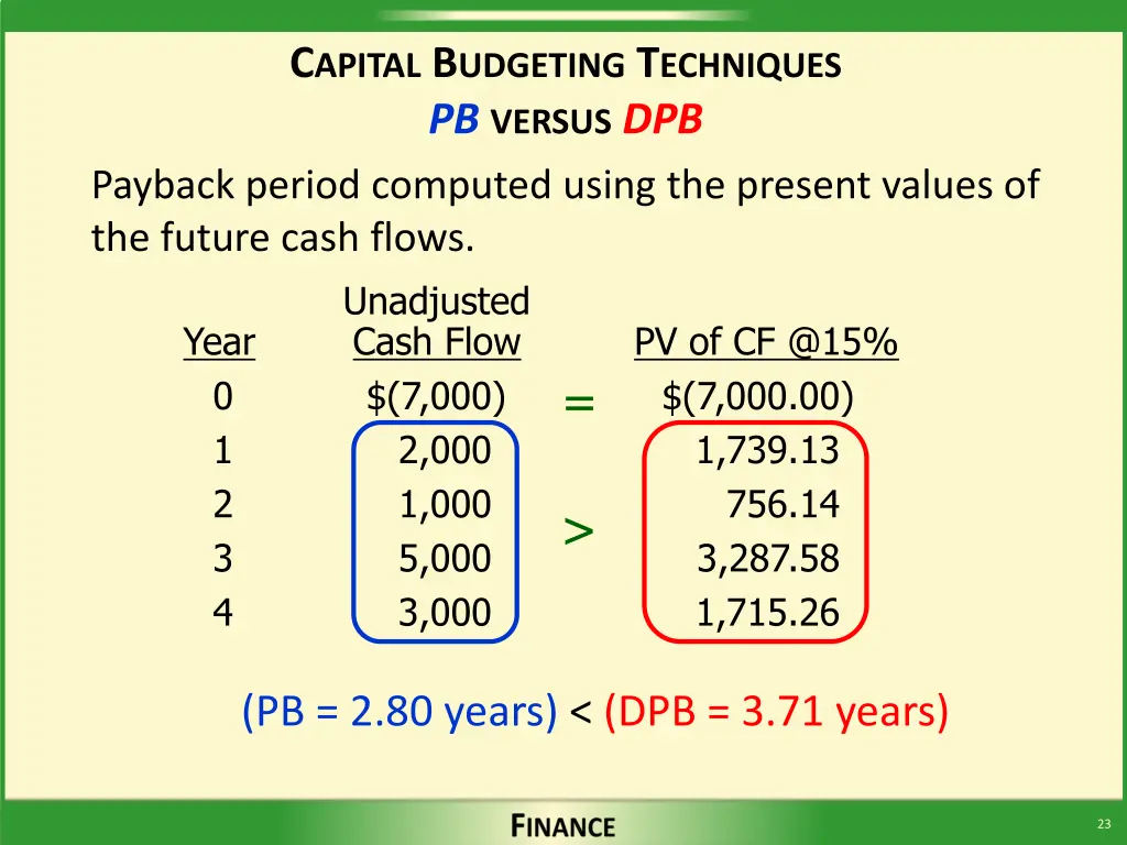 c apital b udgeting t echniques pb versus dpb