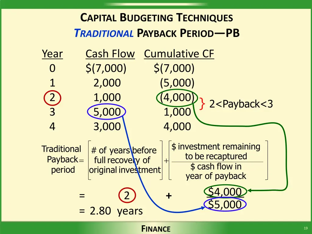 c apital b udgeting t echniques t raditional 1