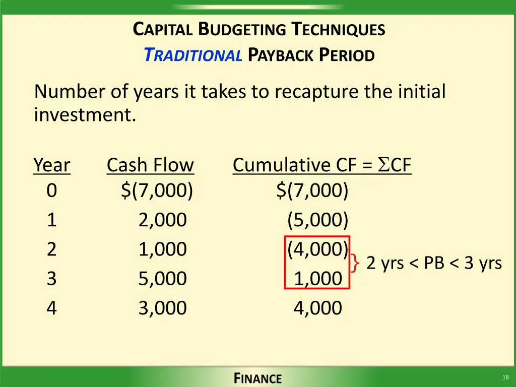 c apital b udgeting t echniques t raditional