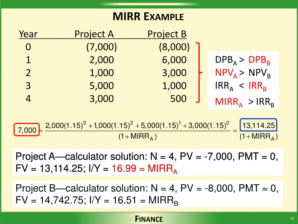 mirr e xample