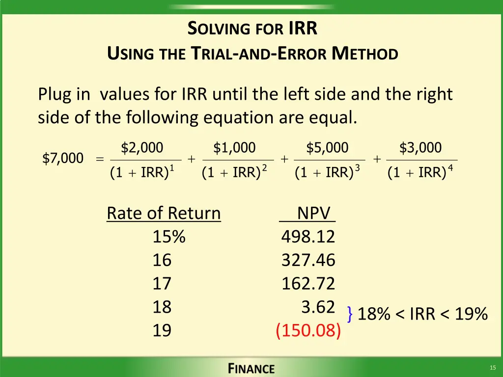 s olving for irr