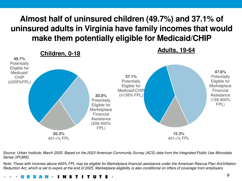 almost half of uninsured children