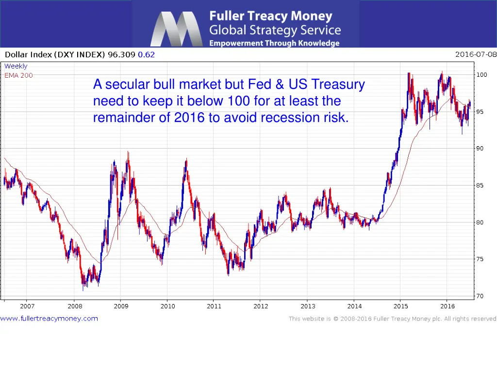 a secular bull market but fed us treasury need