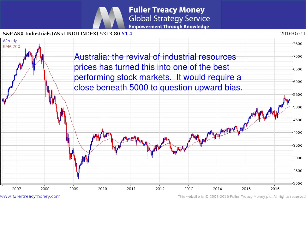 australia the revival of industrial resources