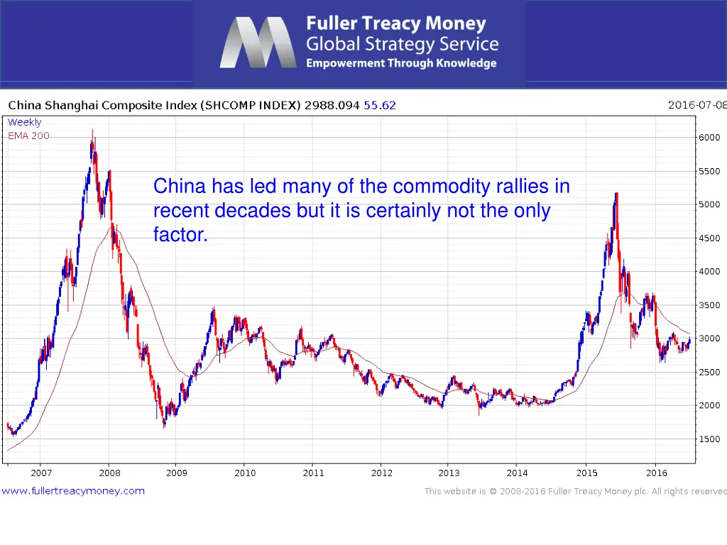 china has led many of the commodity rallies