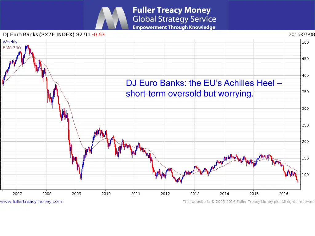 dj euro banks the eu s achilles heel short term