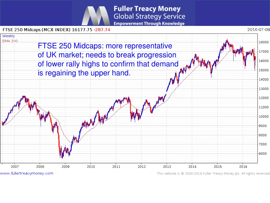 ftse 250 midcaps more representative of uk market