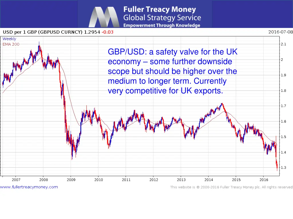 gbp usd a safety valve for the uk economy some