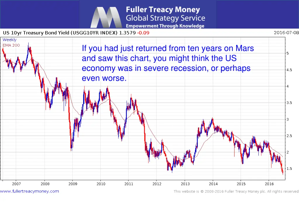 if you had just returned from ten years on mars