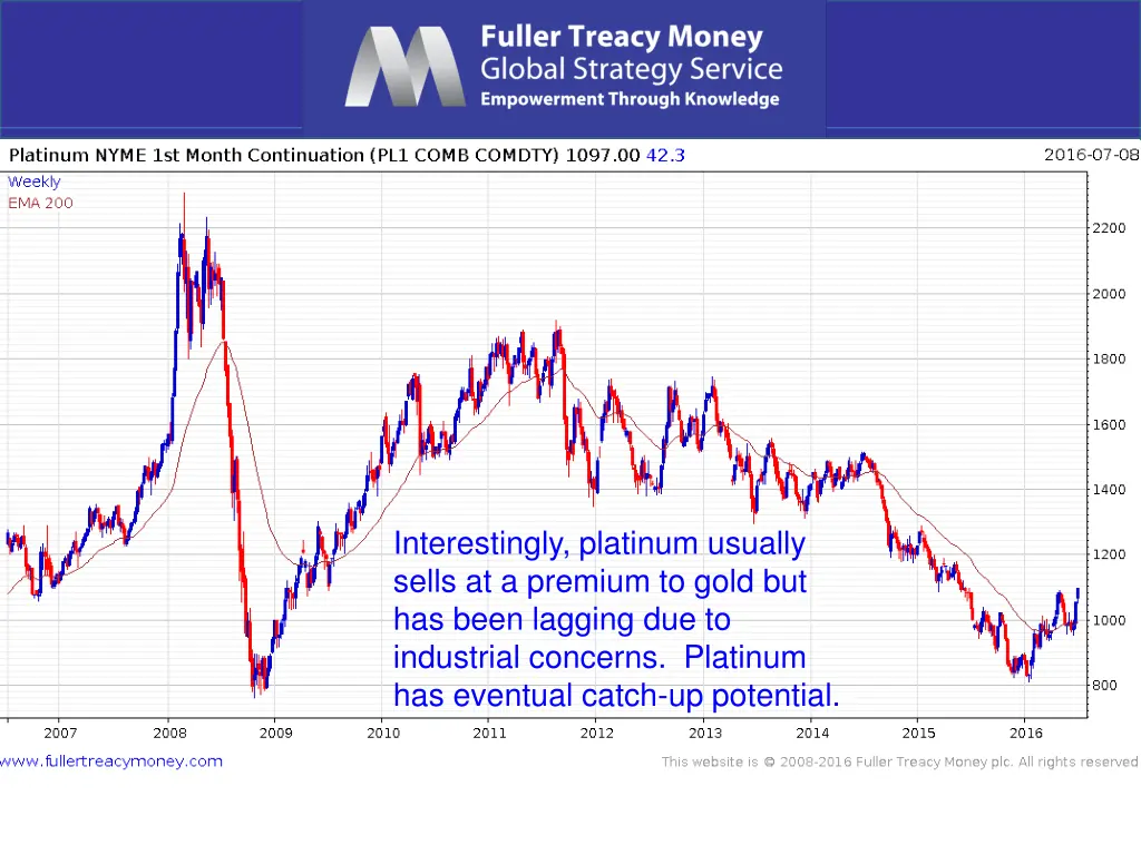 interestingly platinum usually sells at a premium