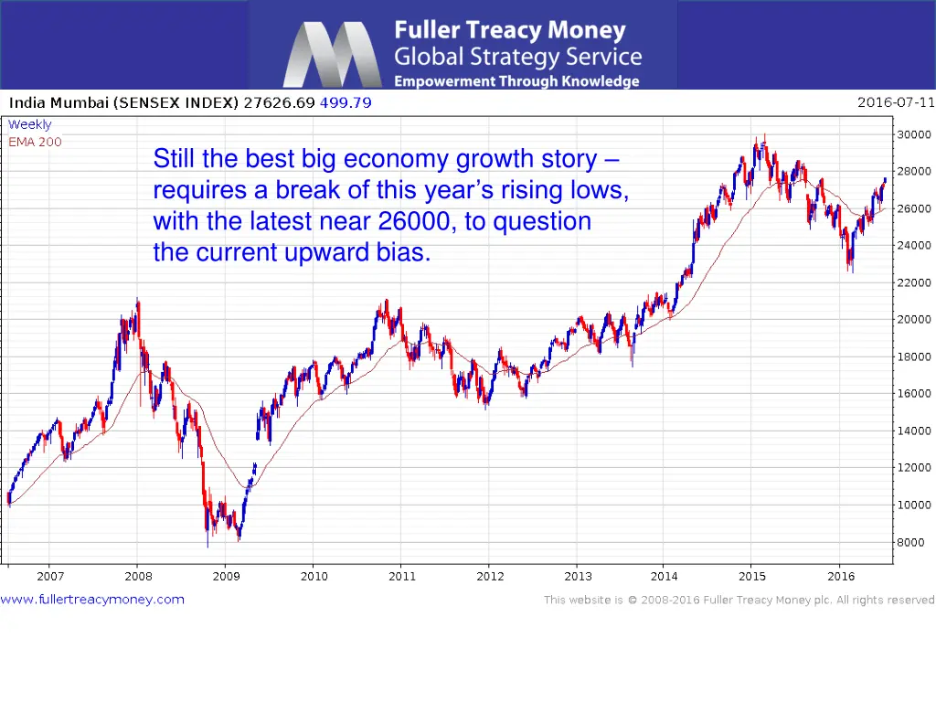still the best big economy growth story requires