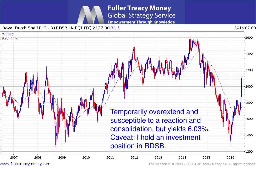 temporarily overextend and susceptible