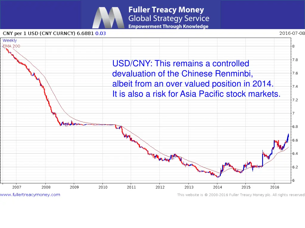 usd cny this remains a controlled devaluation