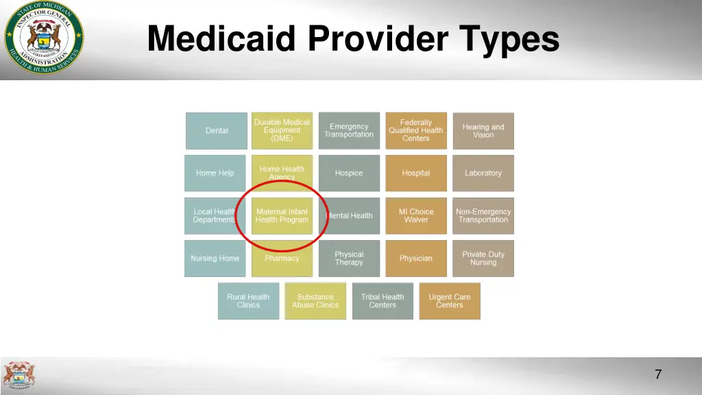 medicaid provider types