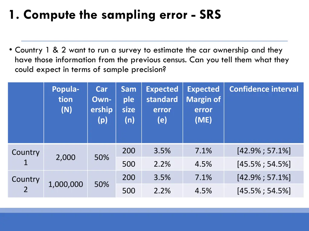1 compute the sampling error srs 1