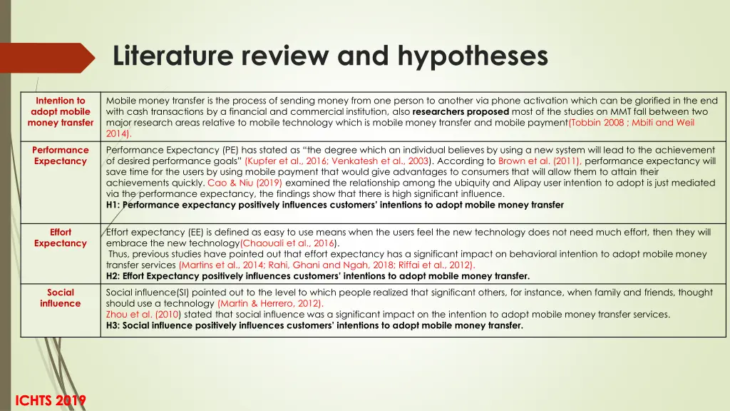 literature review and hypotheses
