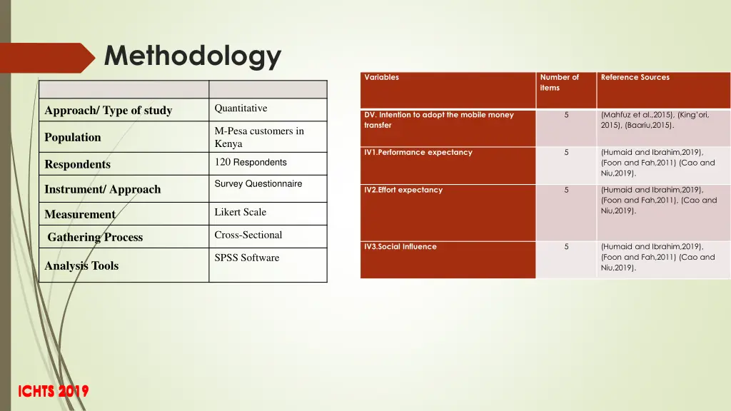 methodology