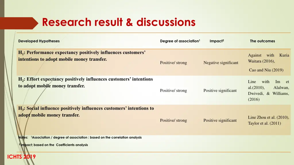 research result discussions