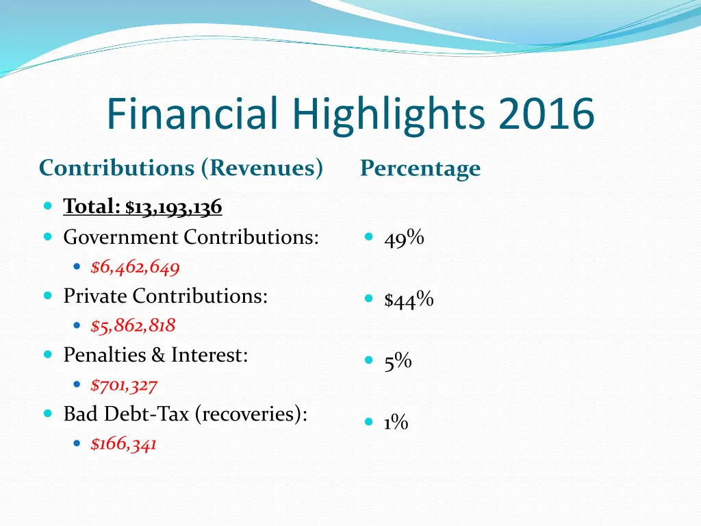 financial highlights 2016