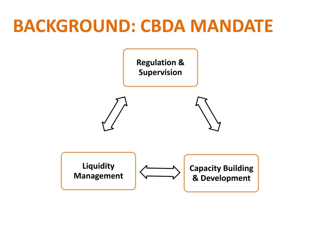 background cbda mandate