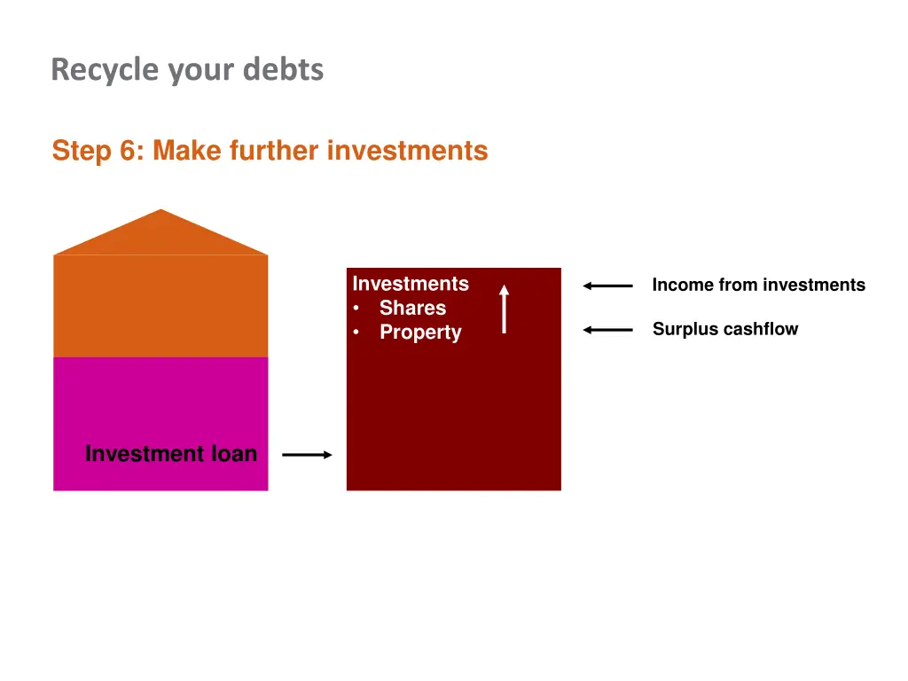 recycle your debts 6