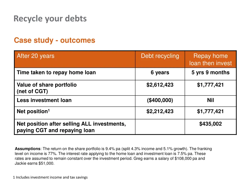 recycle your debts 9