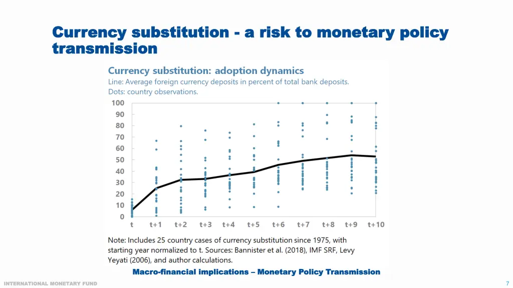 currency substitution currency substitution 1