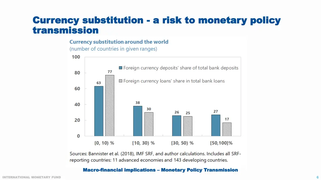 currency substitution currency substitution