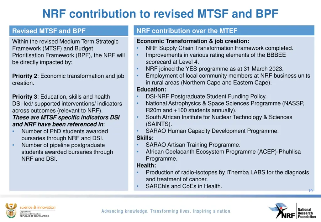 nrf contribution to revised mtsf and bpf