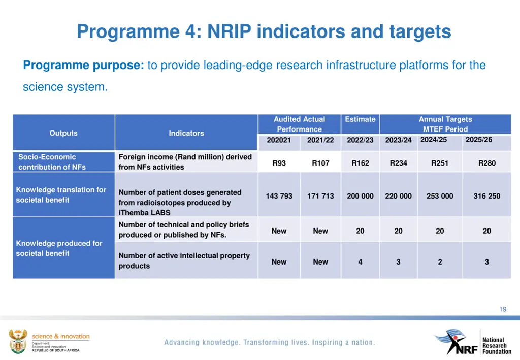 programme 4 nrip indicators and targets