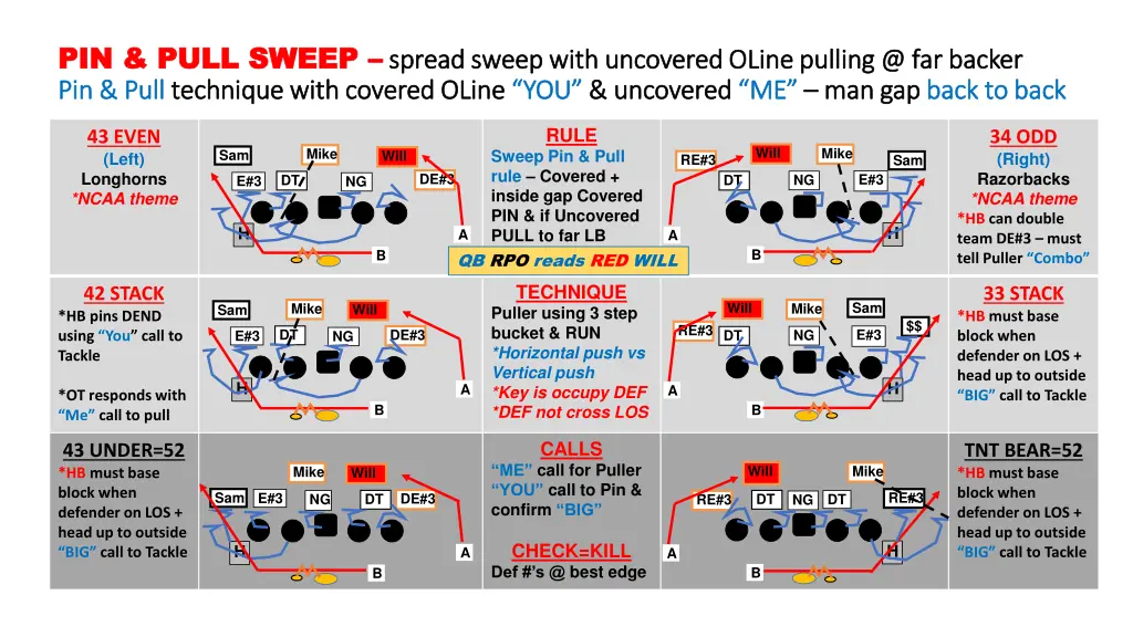 pin pull sweep pin pull sweep spread sweep with