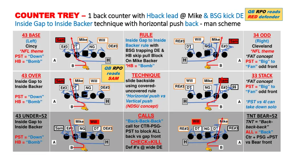 qb rpo reads red defender 1