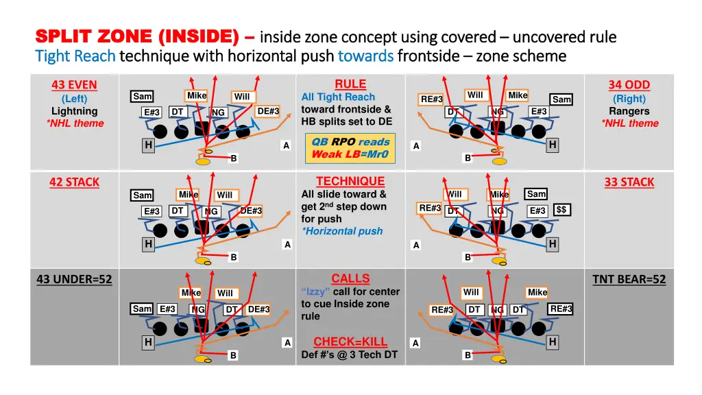 split zone inside split zone inside inside zone