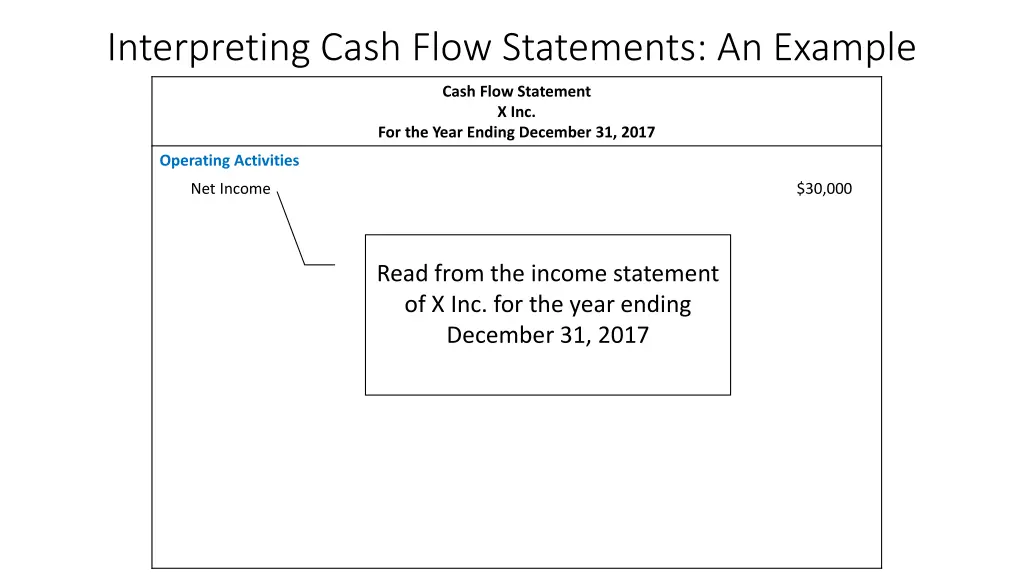 interpreting cash flow statements an example 1