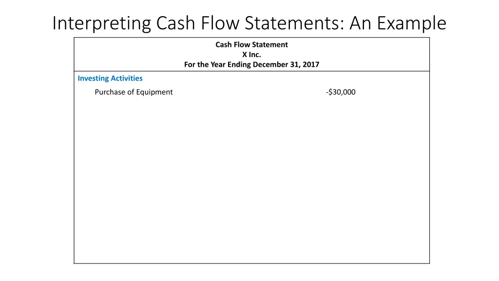 interpreting cash flow statements an example 12
