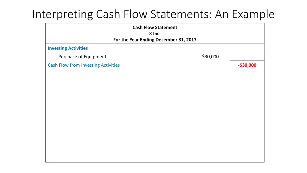 interpreting cash flow statements an example 13