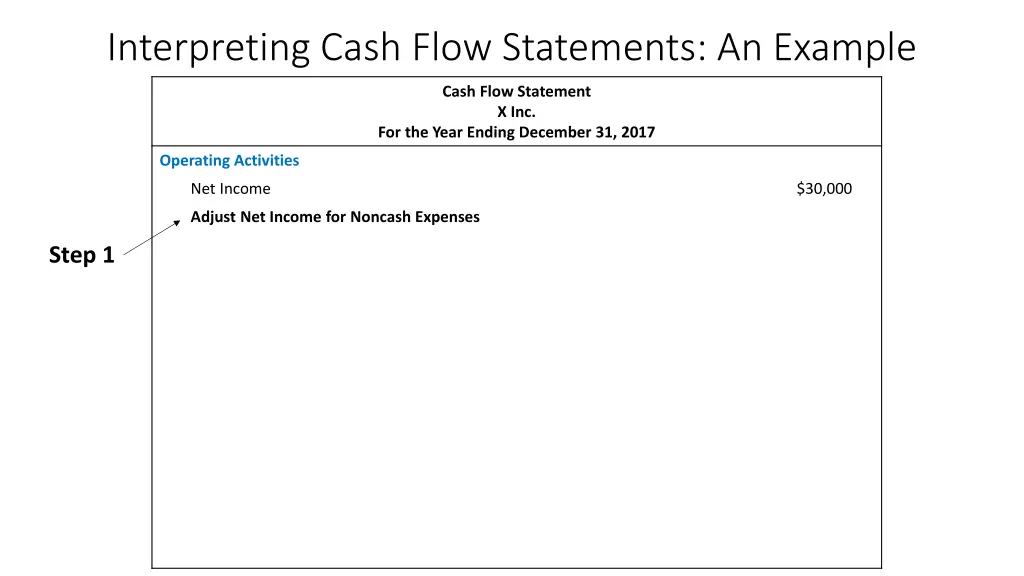 interpreting cash flow statements an example 2