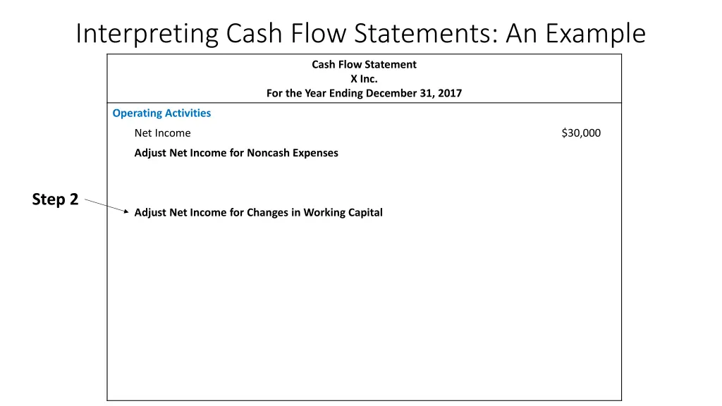 interpreting cash flow statements an example 3