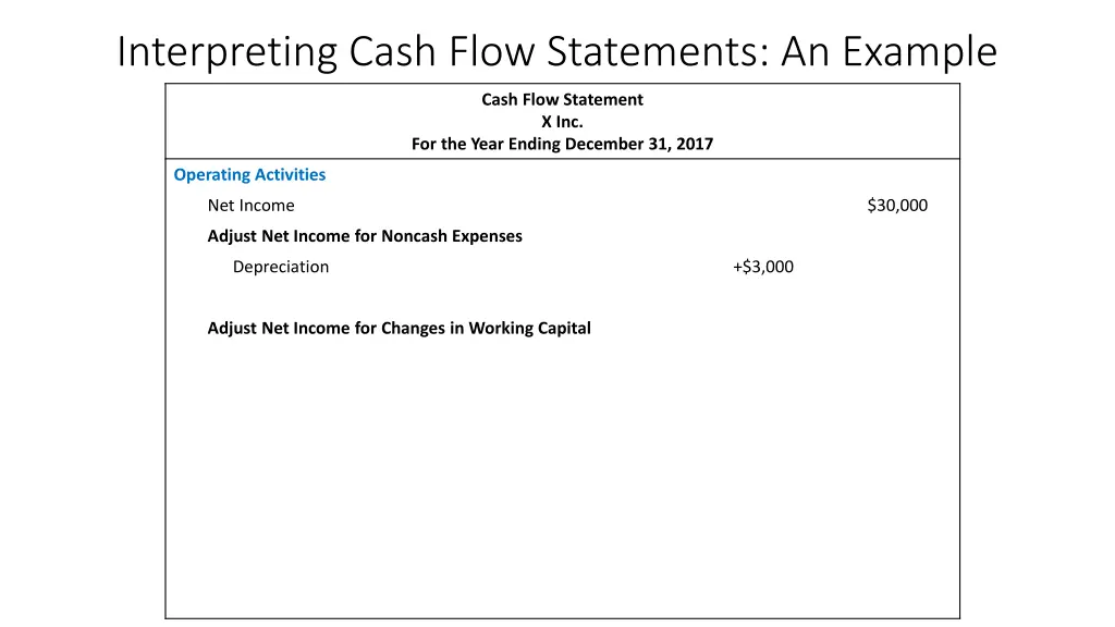 interpreting cash flow statements an example 4