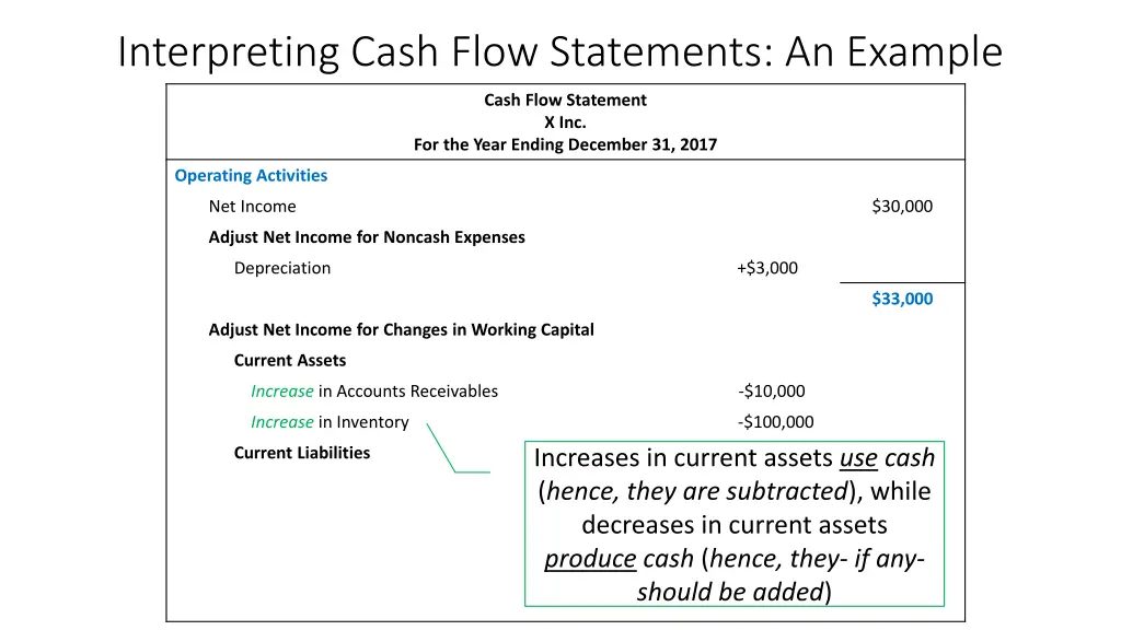interpreting cash flow statements an example 7