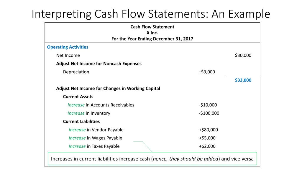 interpreting cash flow statements an example 8