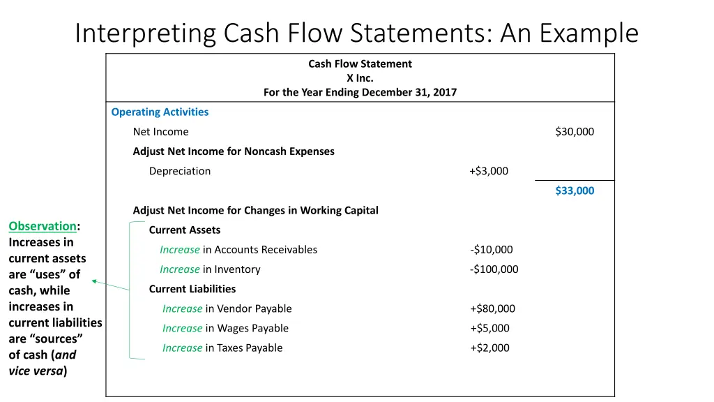 interpreting cash flow statements an example 9