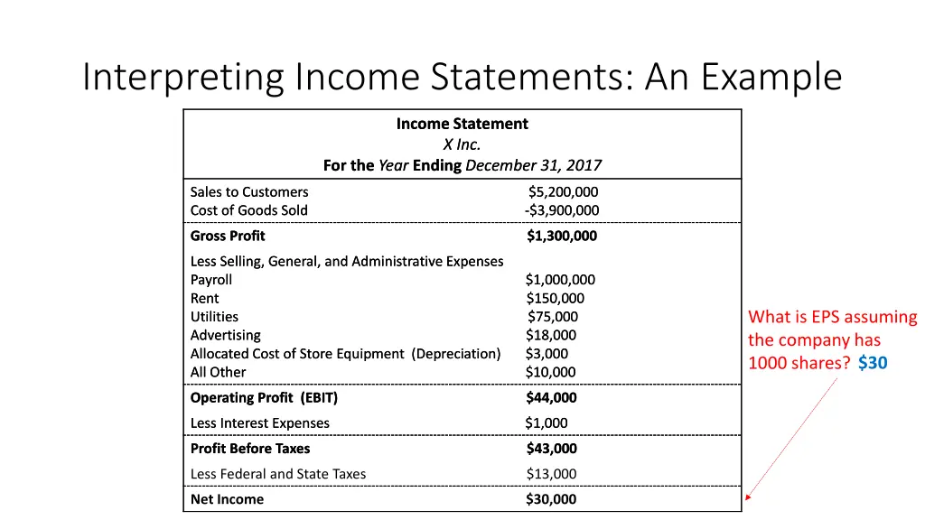 interpreting income statements an example 1