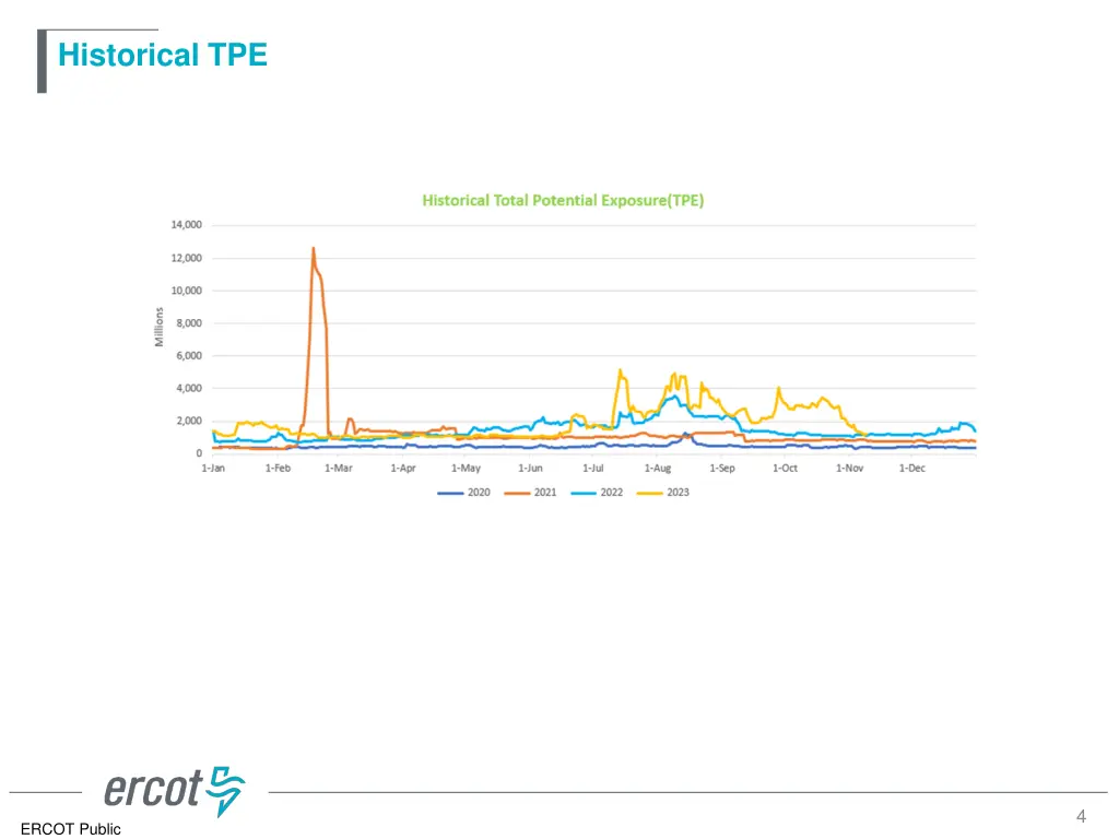 historical tpe