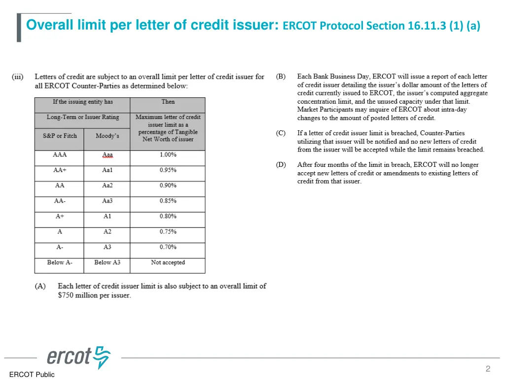 overall limit per letter of credit issuer ercot