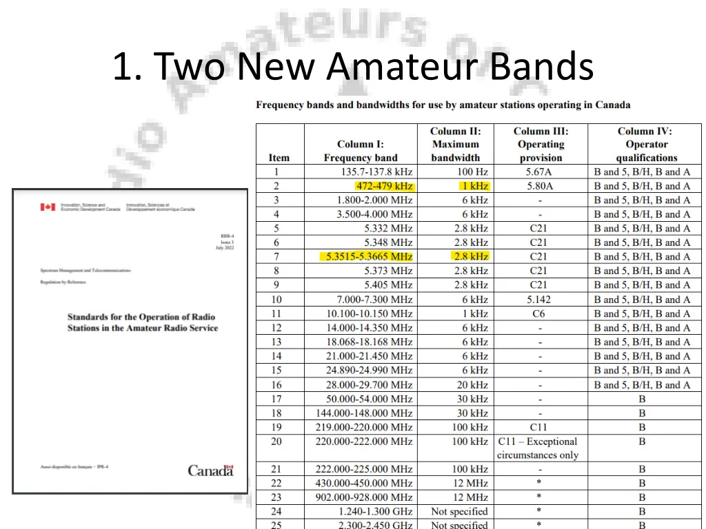 1 two new amateur bands