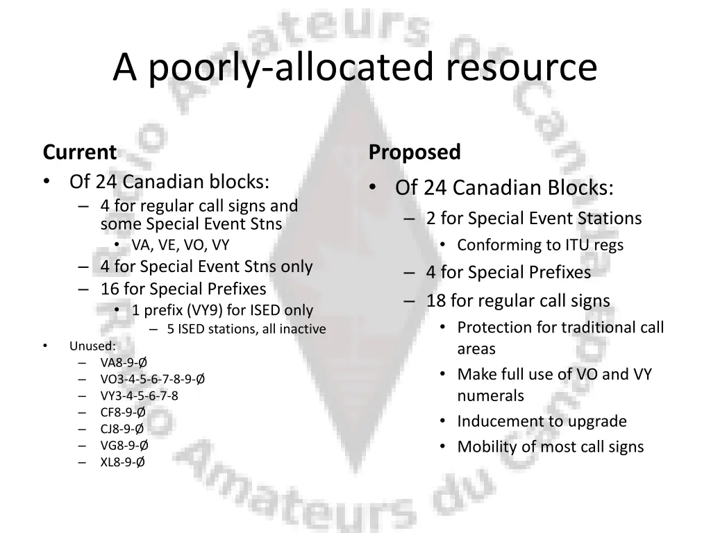 a poorly allocated resource