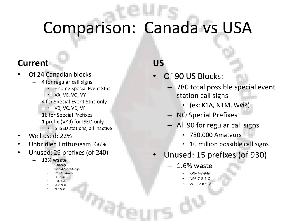 comparison canada vs usa