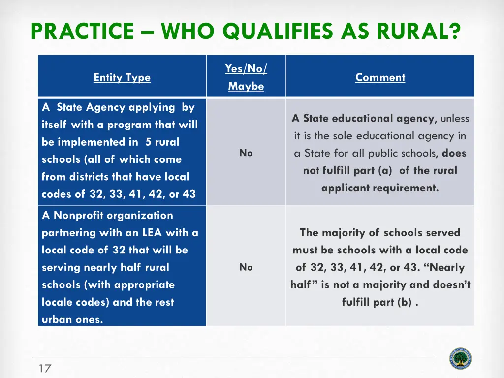 practice who qualifies as rural 1