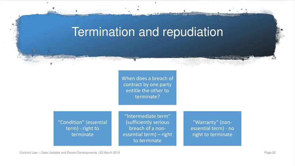 termination and repudiation 1